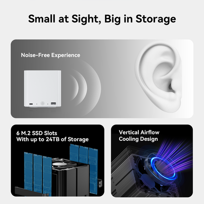Beelink ME mini 6-slot Home Storage NAS Mini PC - Image 14