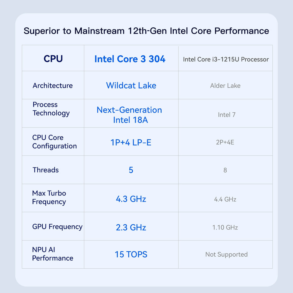Beelink ME Pro 2-Bay  AI NAS Mini PC  Intel® Wildcat Lake 304 - Image 17
