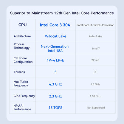 Beelink ME Pro 2-Bay  AI NAS Mini PC  Intel® Wildcat Lake 304 - Image 17