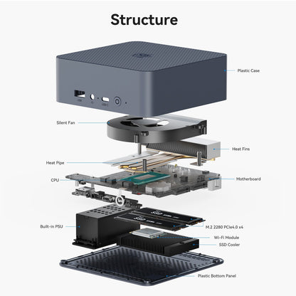 Beelink EQi13 Intel® Core™ 13500H/13420H - Image 20
