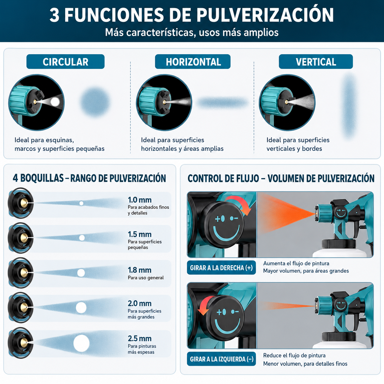 Pistola para Pintar Eléctrica Inalámbrica | Incluye 2 Baterías
