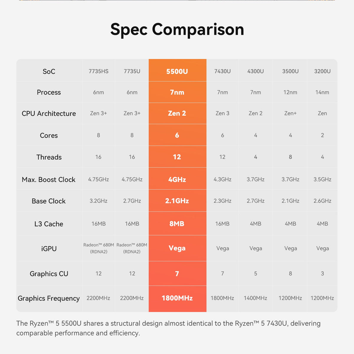 Beelink EQR5 AMD Ryzen™ 5 5500U - Image 13