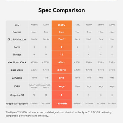 Beelink EQR5 AMD Ryzen™ 5 5500U - Image 13