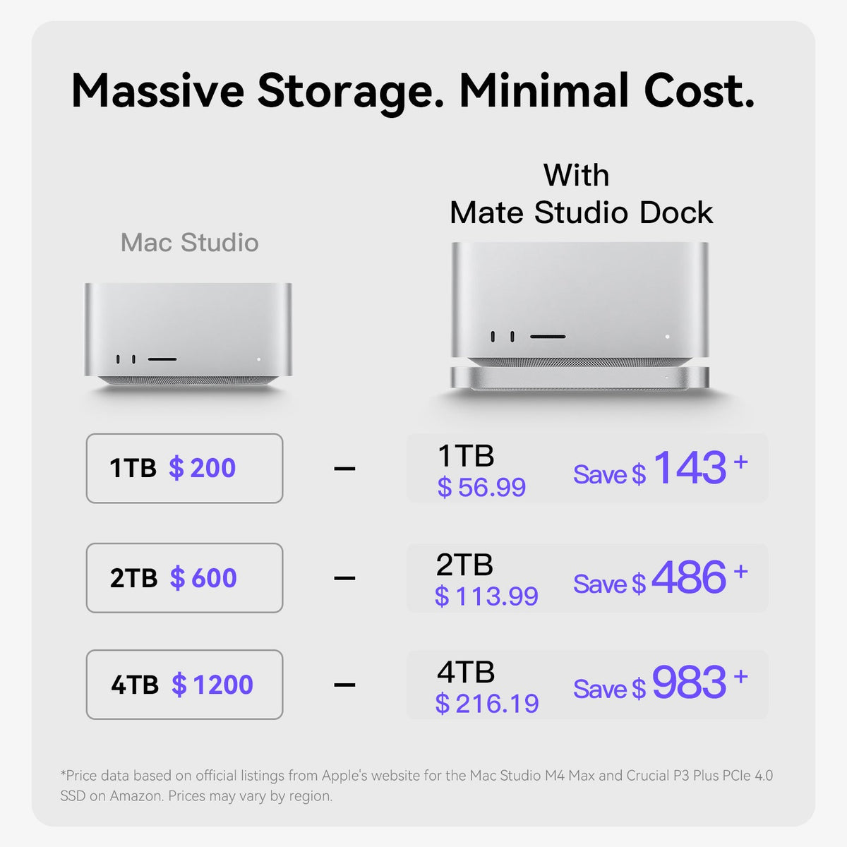 Beelink EX Mate Studio 80Gbps SSD Enclosure for Mac Studio - Image 9