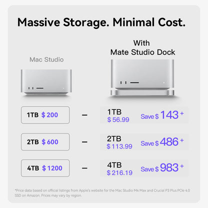 Beelink EX Mate Studio 80Gbps SSD Enclosure for Mac Studio - Image 9